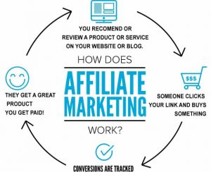 بازاریابی وابسته affiliate marketing
